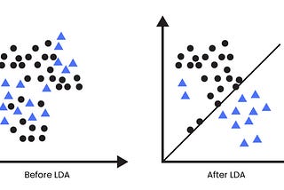 Master the Art of Feature Selection: Turbocharge Your Data Analysis with LDA!