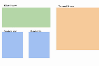 JVM Garbage Collection and Optimizations