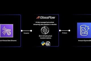 Data streaming pipeline with AWS Kinesis, DynamoDB, and GlassFlow