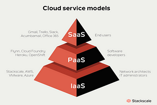 Cloud Computing and Azure