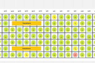 Management 3.0 Practitioner — Part 4: Tracking Team Happiness with Niko-Niko Calendar