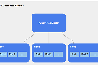 Kubernetes cluster over AWS by Ansible.