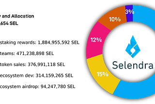 Selendra Token Sale