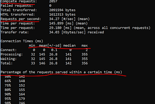 A Real Example to Explain Web Application Performance Testing Step by Step — Load Testing and…