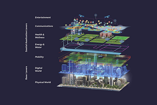 Let’s Talk about the AR Cloud