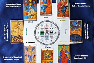 The Square in the Circle: The I Ching Mandala and the Tarot Trumps
