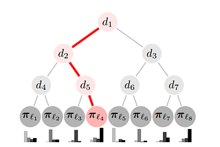 Neural Oblivious Decision Ensembles(NODE) — A State-of-the-Art Deep Learning Algorithm for Tabular…