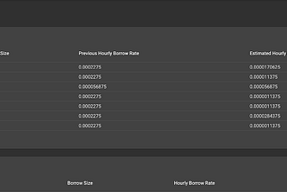 Introducing Spot Margin Trading on FTX