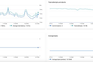 Cloud Spanner — Table Interleaving use cases