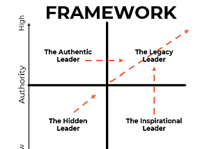 Unleash the Power of Your Legacy with More Authentic Leadership