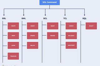 SQL Notes