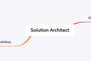 Solution Architect Roles&Responsibilities & Personal skills — Alpha version