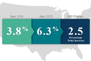 Amazing Reasons to Be Positive Despite Increase in Delinquency