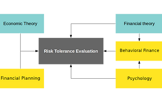 Subjective Risk Perception