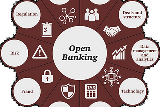 Open banking 101 for SMEs