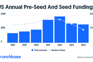State of U.S. Startups 2025: Funding Trends and QoQ Insights