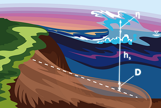 Scientists improve model of landslide-induced tsunami
