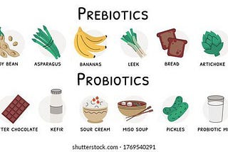 What is the use of prebiotic and probiotic capsules?