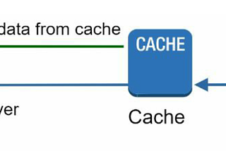 Cache tier and Cache Policy