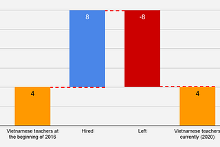 How incompetent management set up Footscray Primary School to fail