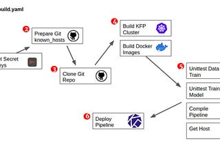 [ML UTD 38] Machine Learning Up-To-Date — Life With Data