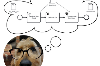 Understanding BPMN’s Data Objects with SpiffWorkflow