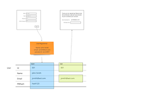 Streamline Your System with Domain Events