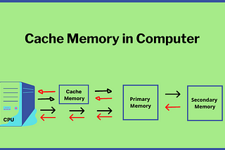 What Is Cache Memory In Computer?