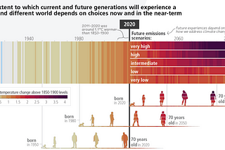 Reflections on the IPCC report