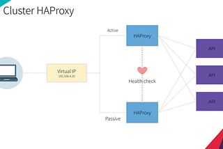 Ansible playbook to Configure Reverse and file automatically on each time a new Managed node