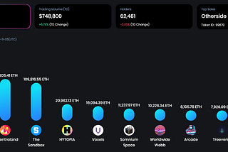 Metaverse Weekly Wrap-Up: Oct 30 — Nov 5