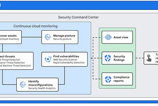 Google Cloud Security Command Center Summary in 2 minutes