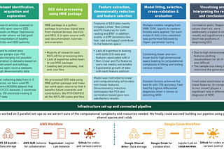 Can EEG data aid clinical diagnosis of Major Depressive Disorder (MDD)?