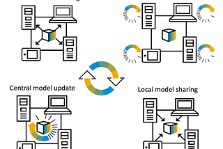 Data Privacy and Federated Machine Learning