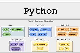 Tutorial on the Python Library