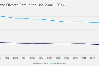 Divorce and Single Family Houses