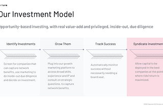 Focusing on the fintech fat tail