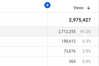 Why should you launch your content in a foreign language?