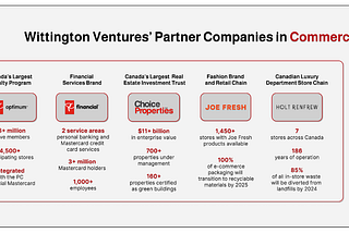 The WV Edge: How Wittington Ventures Fuels Growth for Startups