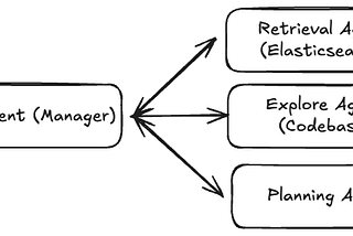How to create a subagent in Claude Code