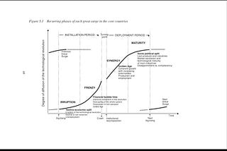 Where Are We? Part 1: Bubbles, Bubbles, Toils, and Troubles