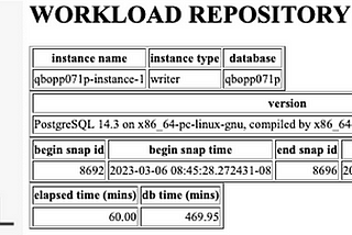 An Open Source Performance Monitoring Tool for Aurora PostgreSQL