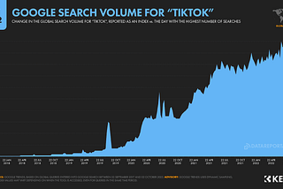 Evaluating the 10 Rising Social Media Trends in 2023