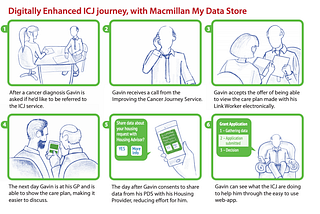 A comic about Gavin, who signs up with the ICJ journey. Instead of the first, he is able to share and control his information