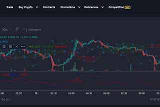 Understanding Ichimoku Clouds in Crypto Trading