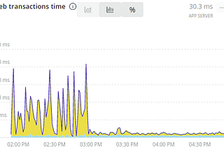 Why is MySQL skipping the index?