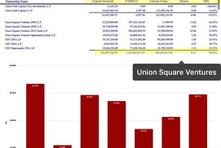 Decoding the secret sauce- Crafting VC for Outperformance