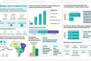 As cidades brasileiras são boas para caminhar?