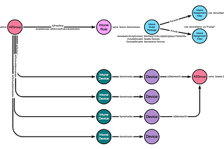 Intune Attack Paths — Part 1
