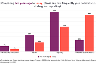 How to get started with ESG in Newly Public Companies